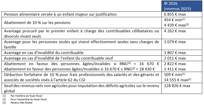 Barème Impôt sur le Revenu 2026