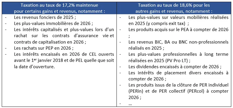 Tableau taxation